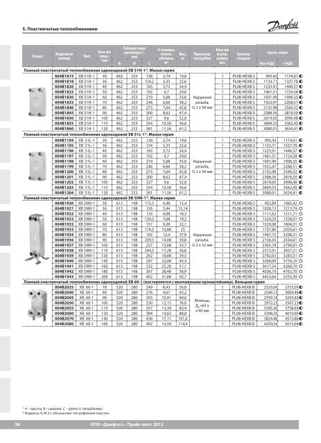 Price_DANFOSS_теплоавтоматика 2013