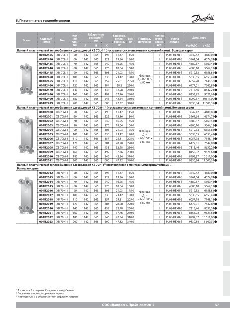 Price_DANFOSS_теплоавтоматика 2013