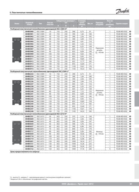 Price_DANFOSS_теплоавтоматика 2013