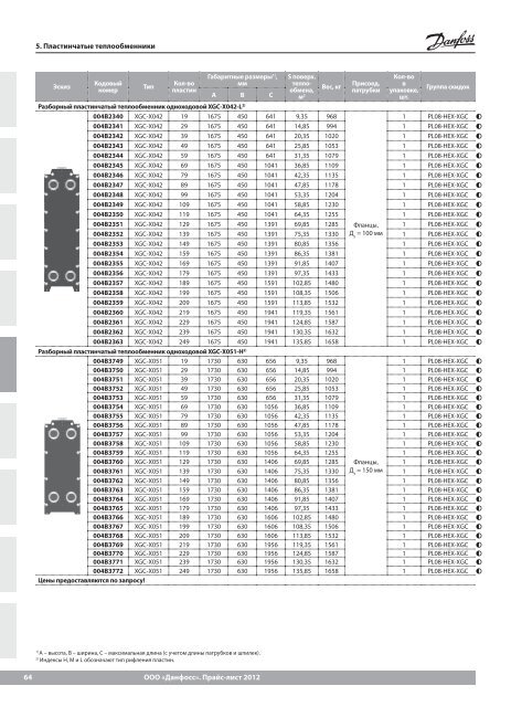 Price_DANFOSS_теплоавтоматика 2013