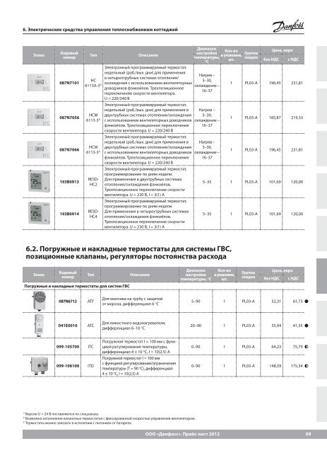 Price_DANFOSS_теплоавтоматика 2013