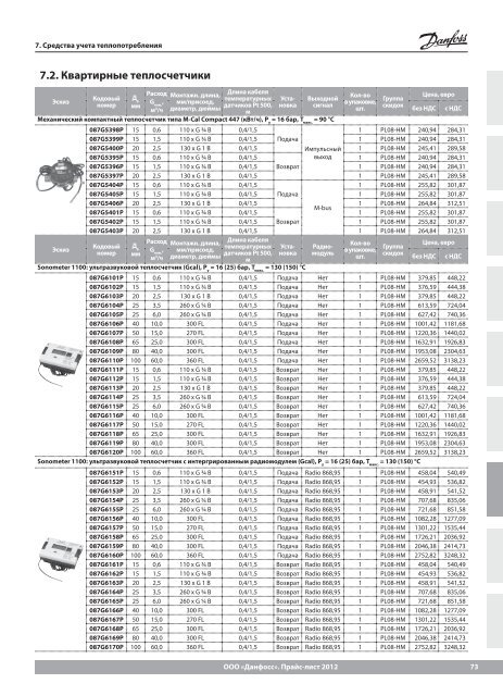 Price_DANFOSS_теплоавтоматика 2013