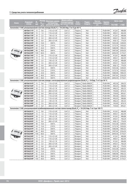 Price_DANFOSS_теплоавтоматика 2013