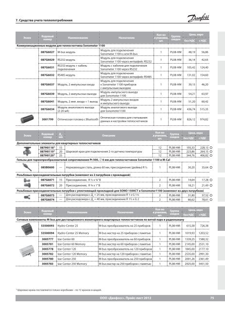 Price_DANFOSS_теплоавтоматика 2013