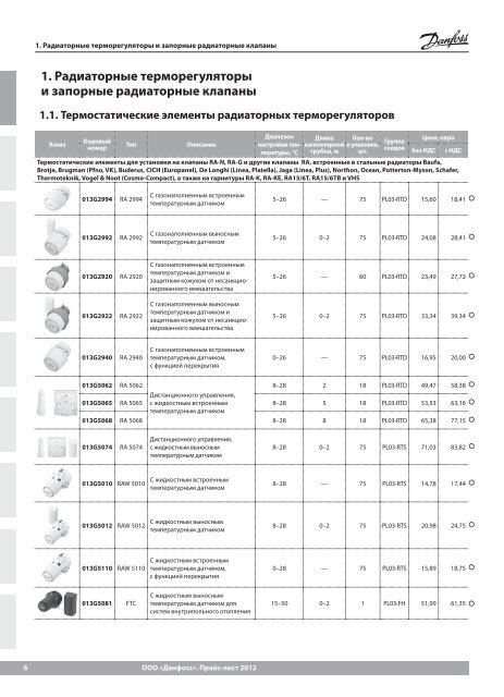 Price_DANFOSS_теплоавтоматика 2013