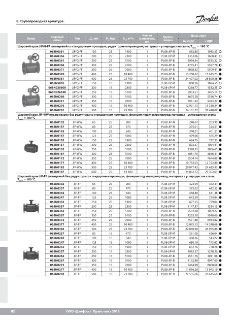 Price_DANFOSS_теплоавтоматика 2013