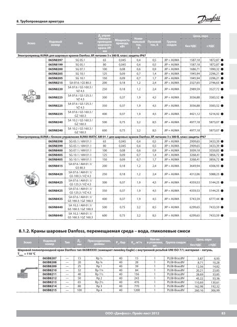 Price_DANFOSS_теплоавтоматика 2013