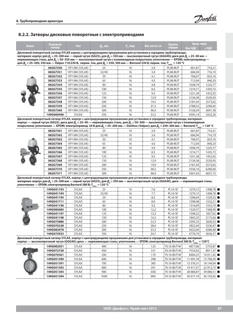 Price_DANFOSS_теплоавтоматика 2013