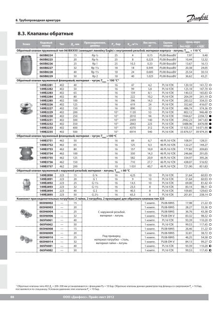 Price_DANFOSS_теплоавтоматика 2013