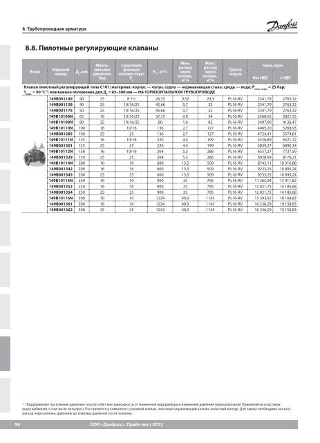 Price_DANFOSS_теплоавтоматика 2013