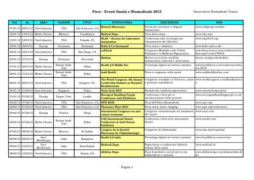 Fiere - Eventi SanitÃ  e Biomedicale 2013 - Osservatorio ...