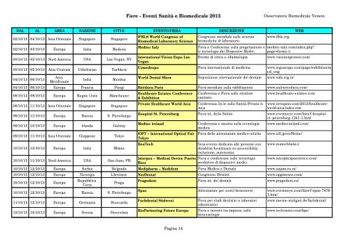 Fiere - Eventi SanitÃ  e Biomedicale 2013 - Osservatorio ...