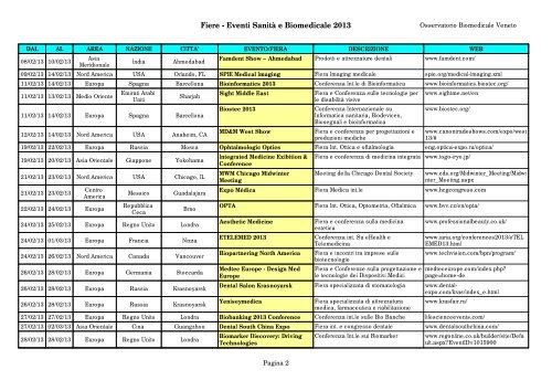 Fiere - Eventi SanitÃ  e Biomedicale 2013 - Osservatorio ...