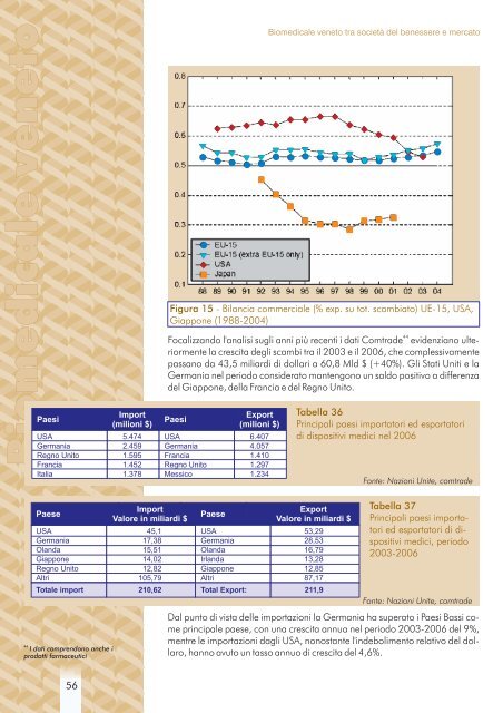 medicale.pdf - Osservatorio Biomedicale Veneto