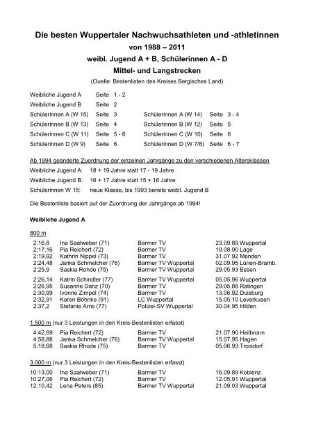 Die besten Wuppertaler Nachwuchsathleten und -athletinnen