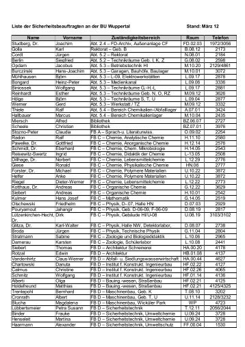 Liste der Sicherheitsbeauftragten an der BUGH Wuppertal