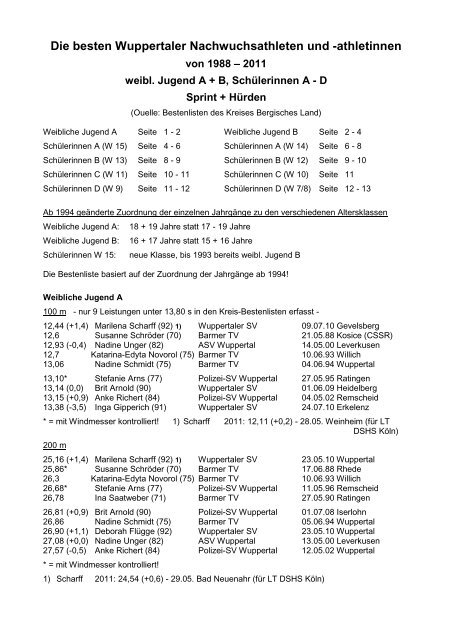 Die besten Wuppertaler Nachwuchsathleten und -athletinnen