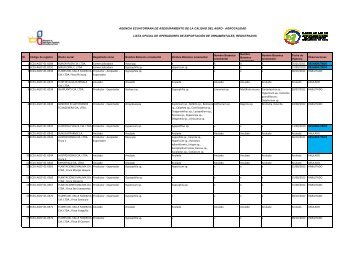 Listado Oficial Exportadores de Ornamentales - Agrocalidad