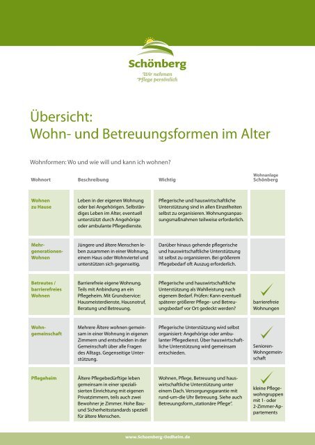 Checkliste Wohnformen - SchÃ¶nberg Pflege