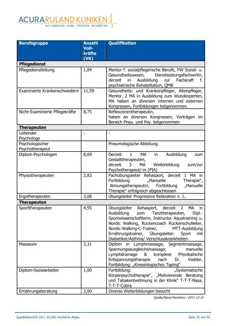 QualitÃ¤tsbericht 2011 ACURA Fachklinik AllgÃ¤u - ACURA SIGEL Klinik