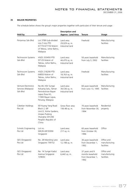 Annual Report 2006 - Venture Corporation Limited