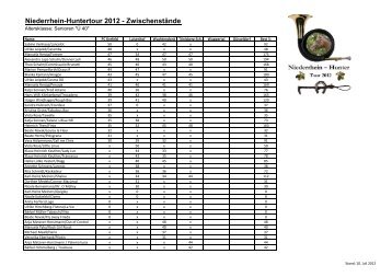 Niederrhein-Huntertour 2012 - Zwischenstände - IGV-Rheinland