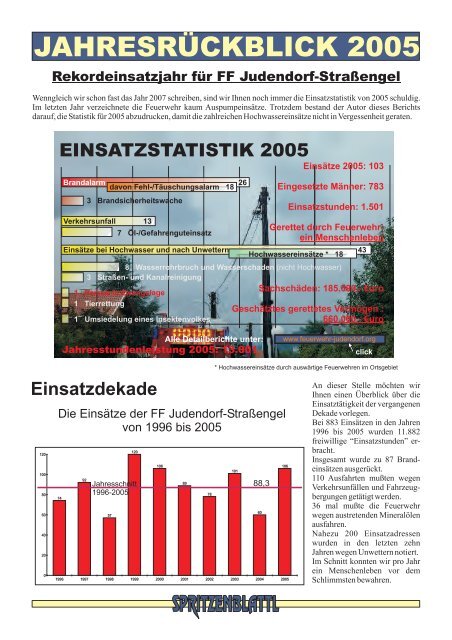 Ausgabe 1 - FF Judendorf Strassengel