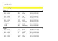 Turn10 Teilnehmer (PDF GrÃ¶Ãe: 49.07 KB)