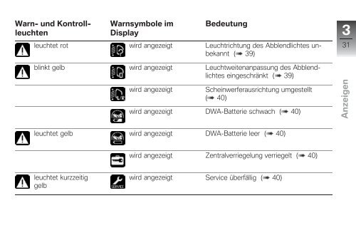 Bedienungsanleitung - K 1600 GTL - BMW-K-Forum.de