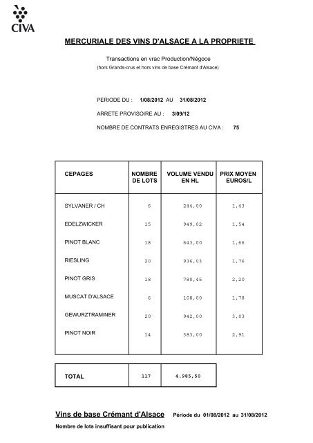 MERCURIALE DES VINS D'ALSACE A LA ... - Les Vins d'Alsace