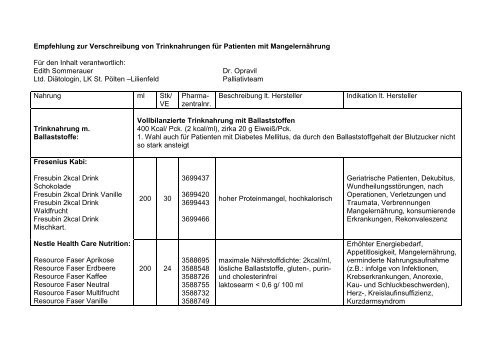 Empfehlung zur Verordnung von Trinknahrungen - Wikipallia.at