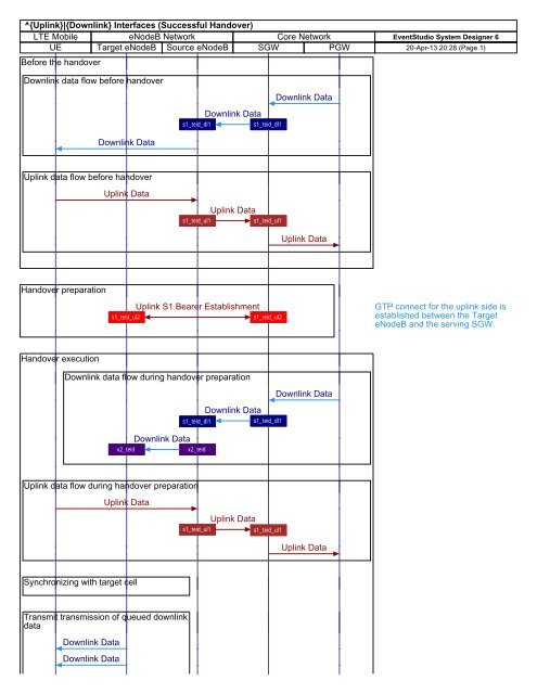 LTE X2 handover data path changes PDF - EventHelix.com