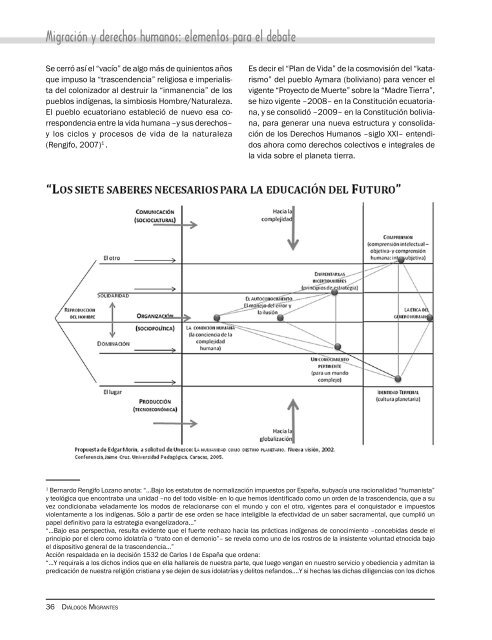 migraciÃ³n y derechos humanos - Observatorio de Migraciones