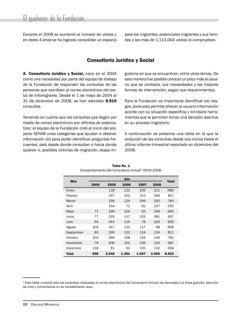 migraciÃ³n y derechos humanos - Observatorio de Migraciones