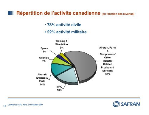 SAFRAN au Canada