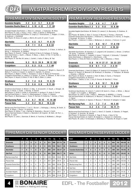 division 1 - round 8 - Essendon District Football League