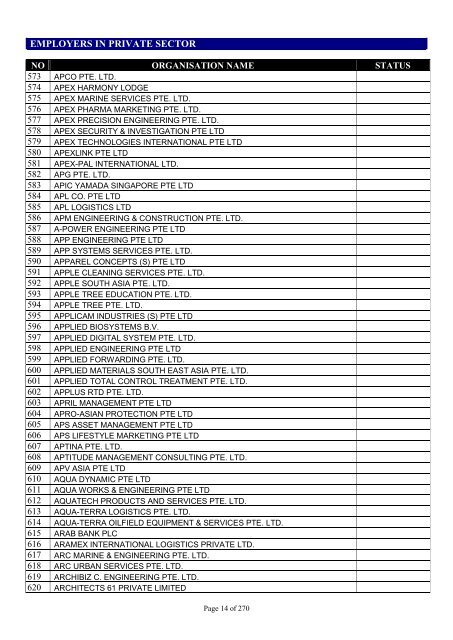 list of employers participating in the auto-inclusion - IRAS