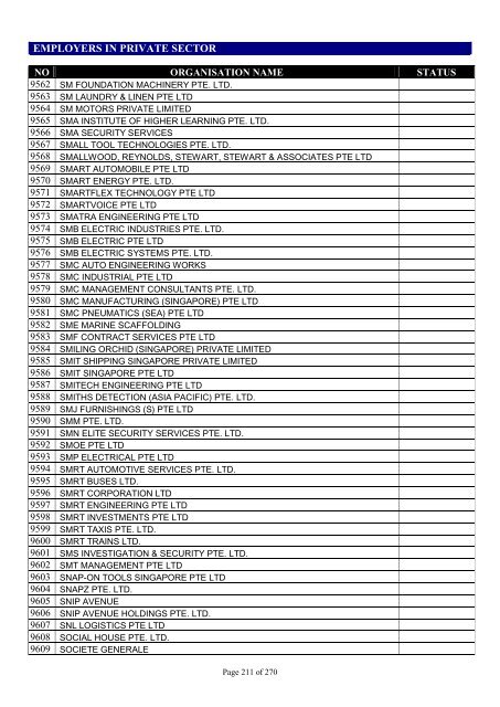 list of employers participating in the auto-inclusion - IRAS