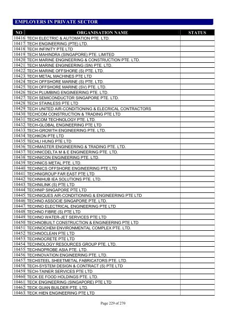 list of employers participating in the auto-inclusion - IRAS