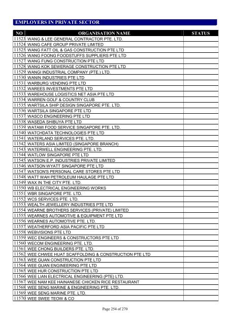 list of employers participating in the auto-inclusion - IRAS