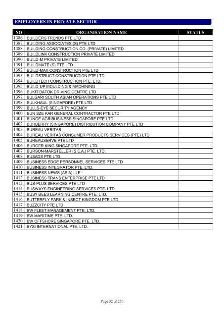 list of employers participating in the auto-inclusion - IRAS