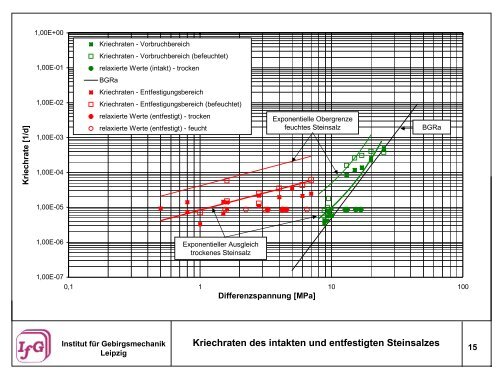 PDF, 15 MB, Datei ist nicht barrierefrei - Asse II