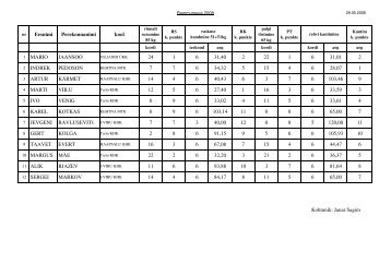 ekksl_rammumees 2008_tulemused.pdf