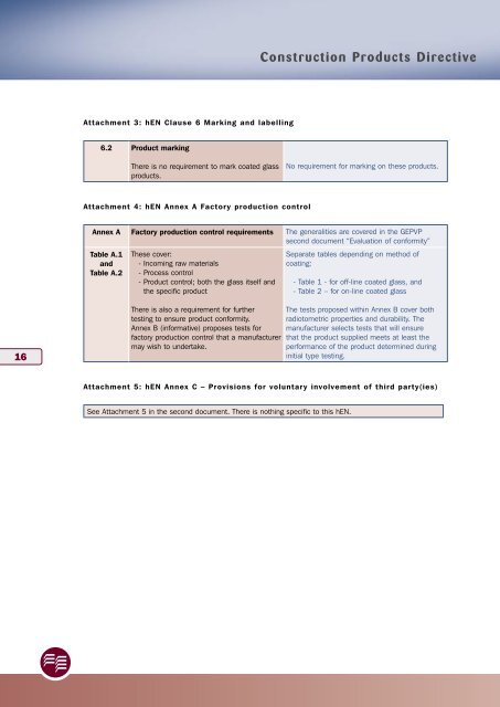 EN 1096-4 - Glass for Europe