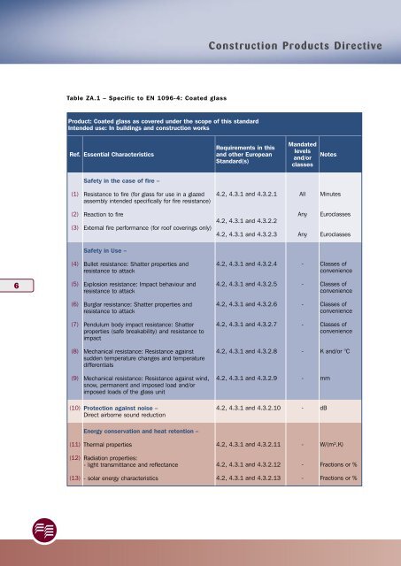 EN 1096-4 - Glass for Europe