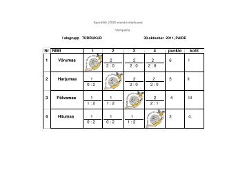 Protokoll - JÃ¤rvamaa Spordiliit