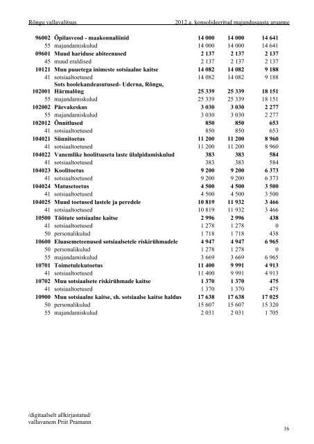 Majandusaasta aruanne 2012 - RÃµngu Vald