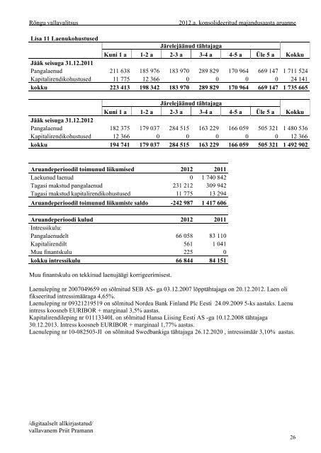 Majandusaasta aruanne 2012 - RÃµngu Vald