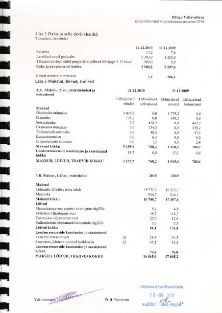 Majandusaasta aruanne 2010