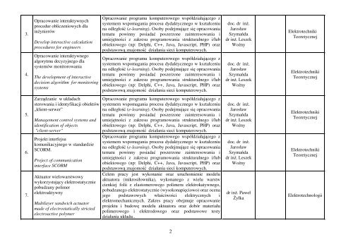 Instytut Podstaw Elektrotechniki i Elektrotechnologii I-7 TEMATY ...